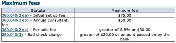 Kentucky debt adjusting fees