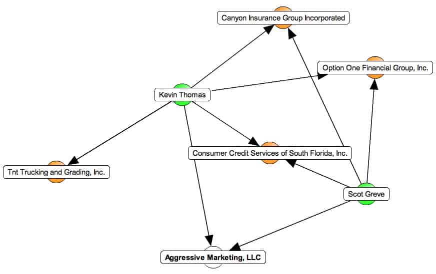 Option One Financial Group