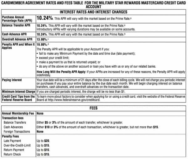 Military Star Card Review: Is It Legit?