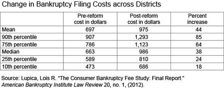 Costs