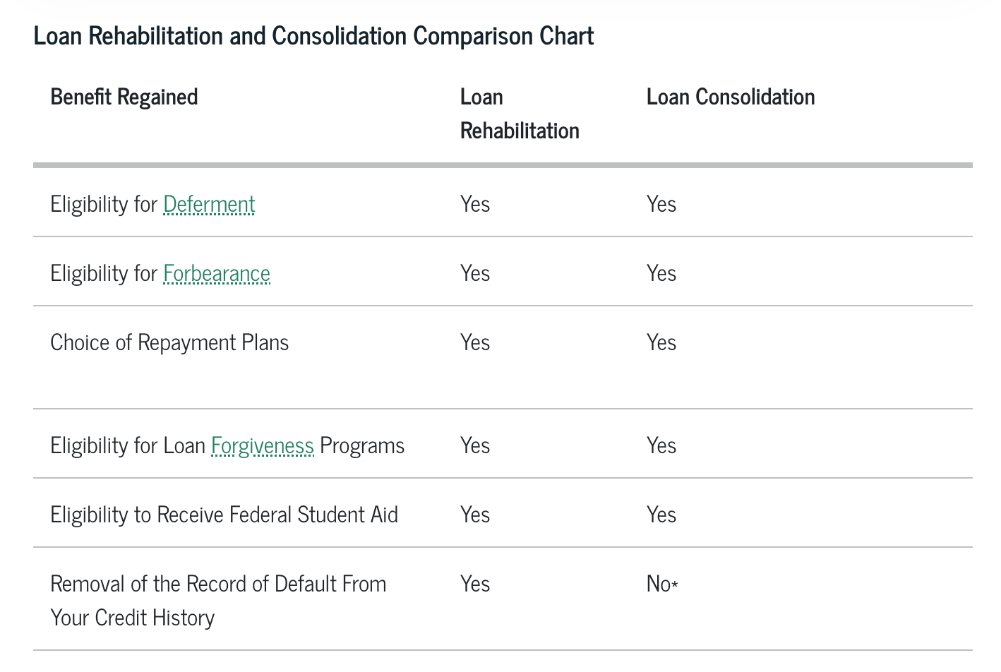 Debt relief expert steve rhode, get out of debt guy.