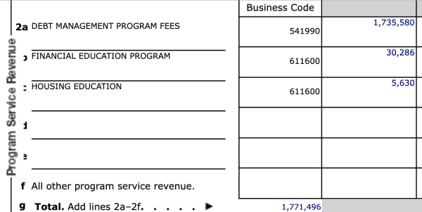 Should i get apprisen to consolidate my debt or is it a mistake?