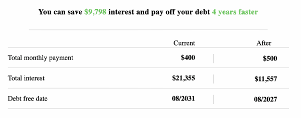 What do you think about using tally to get out of debt? What do you think about using tally to get out of debt?