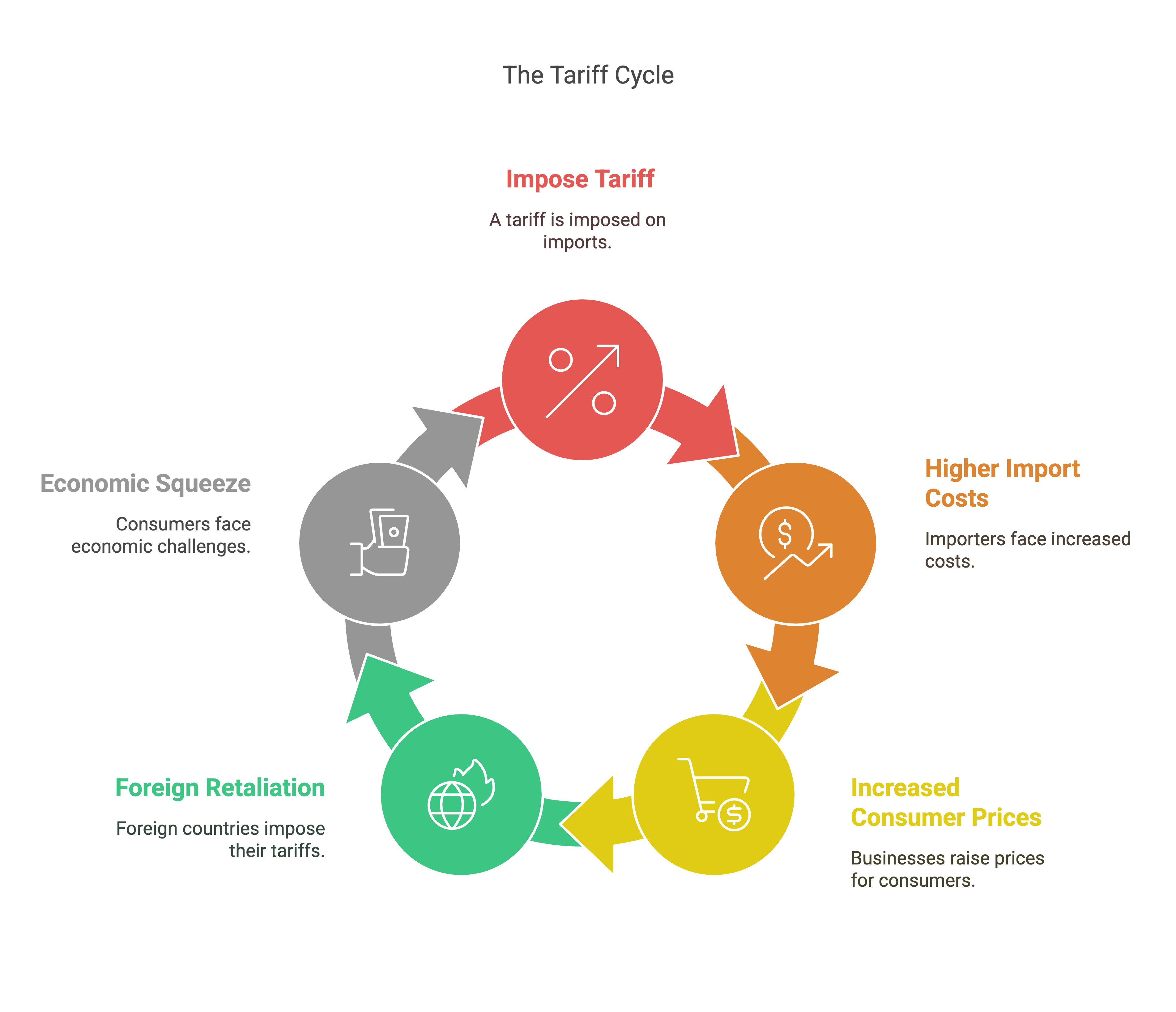Tariffs Are Screwing You Over—Here’s the Proof (With Receipts) Tariffs Are Screwing You Over—Here’s the Proof (With Receipts)