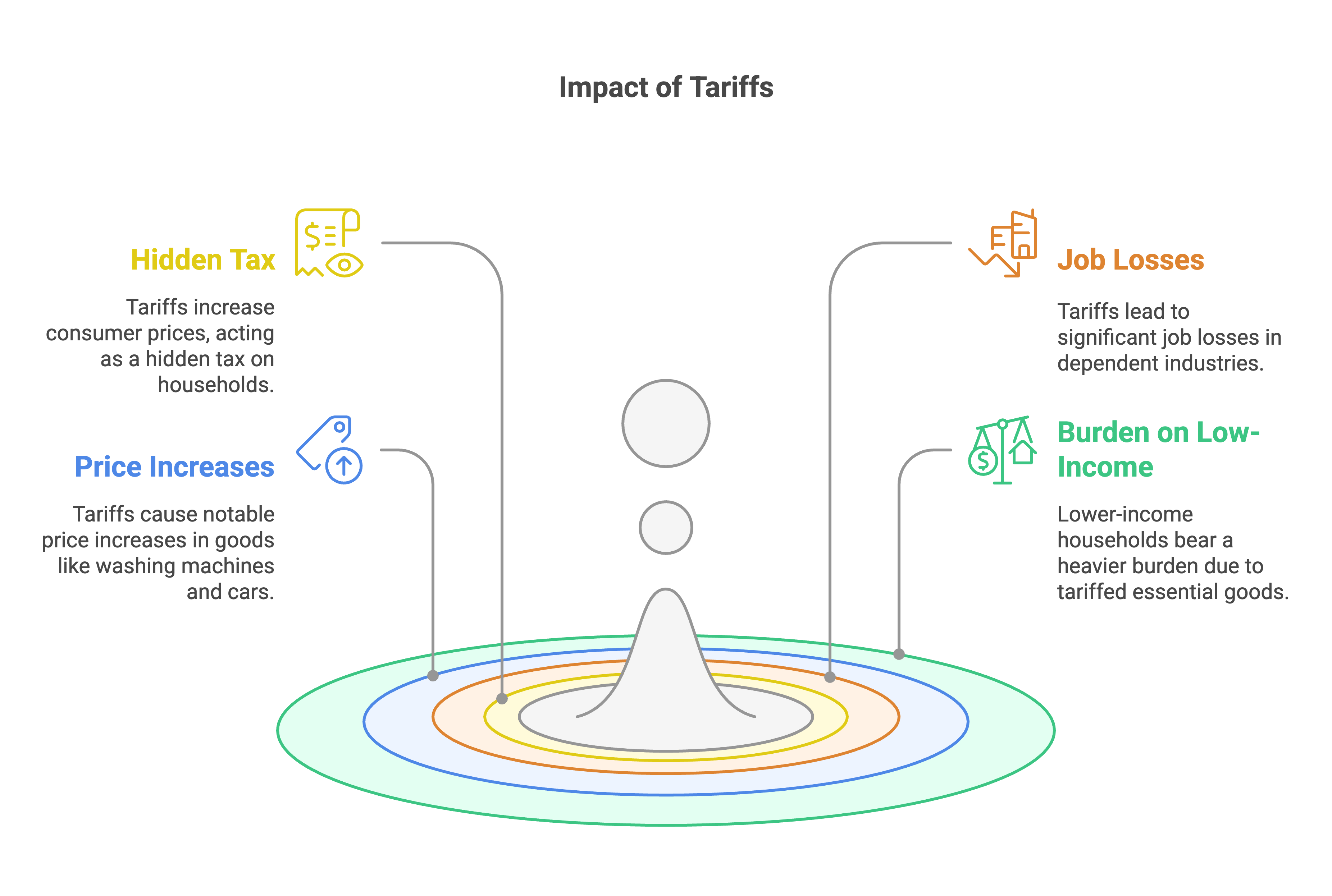 Tariffs Are Screwing You Over—Here’s the Proof (With Receipts) Tariffs Are Screwing You Over—Here’s the Proof (With Receipts)