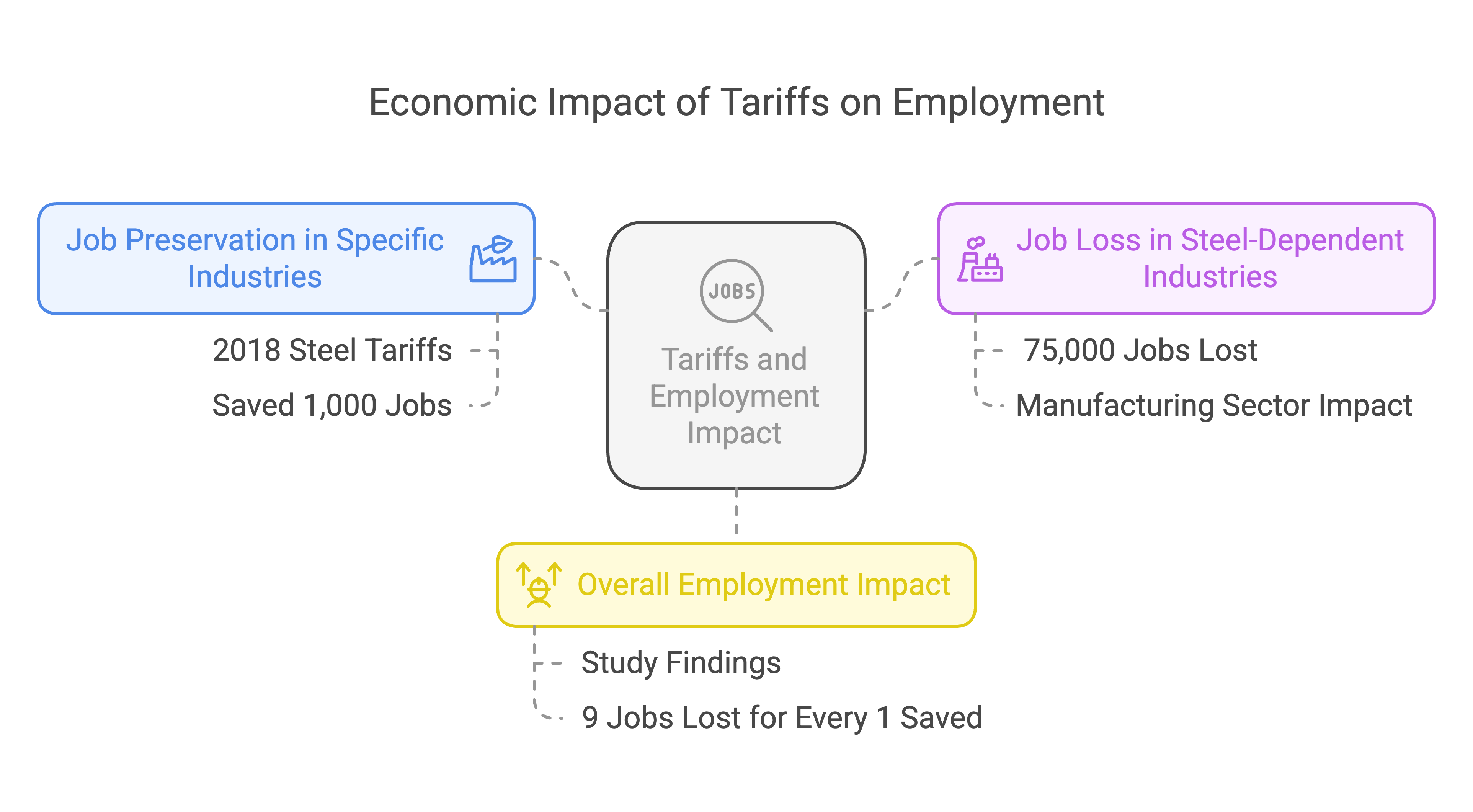 Tariffs Are Screwing You Over—Here’s the Proof (With Receipts) Tariffs Are Screwing You Over—Here’s the Proof (With Receipts)