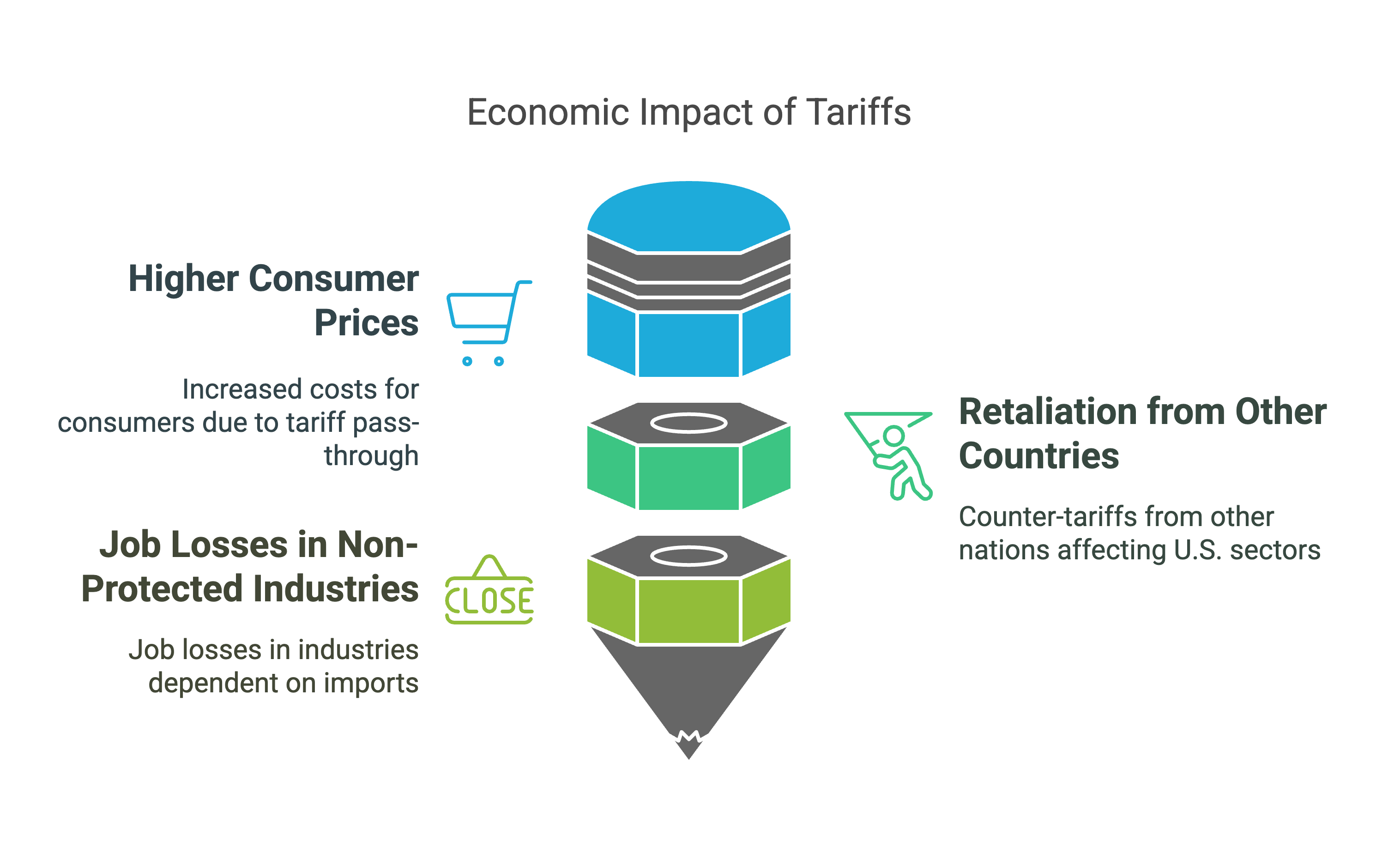 Tariffs Are Screwing You Over—Here’s the Proof (With Receipts) Tariffs Are Screwing You Over—Here’s the Proof (With Receipts)