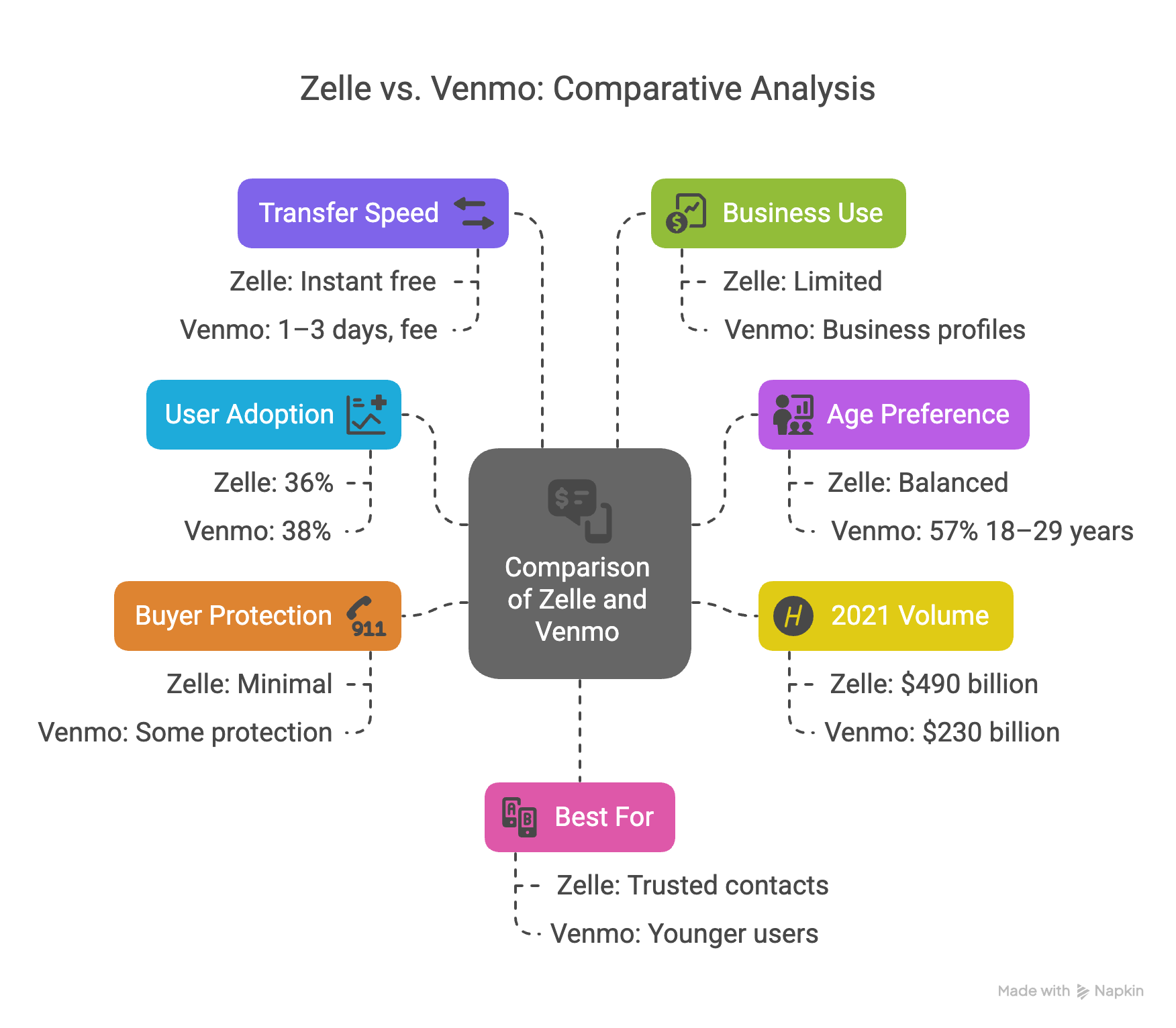The Zelle App Is Gone—Here’s the Real Reason Why (And What You Need to Do Now) The Zelle App Is Gone—Here’s the Real Reason Why (And What You Need to Do Now)