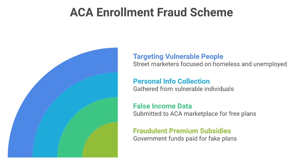 Two ACA Fraud Executives Sentenced to 20 Years for $233M Health ...