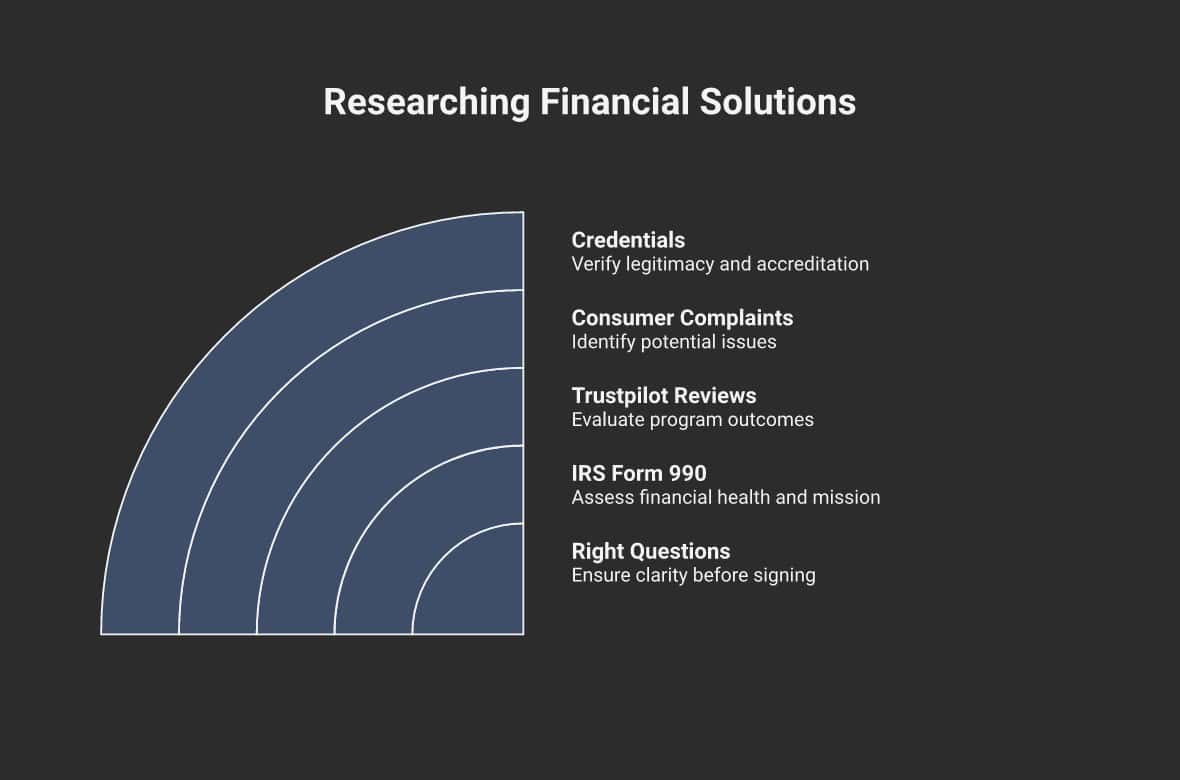 Is American Financial Solutions Legit in 2026? Here’s How to Find Out