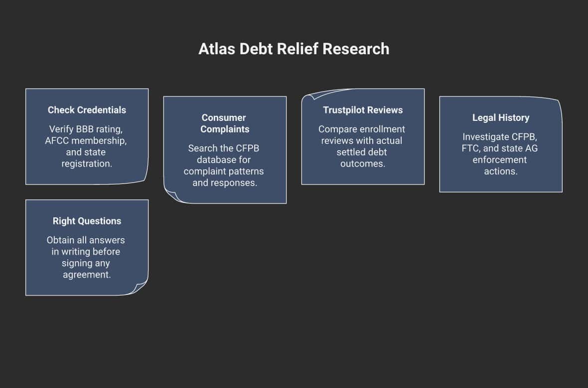 5 steps to research Atlas Debt Relief before enrolling