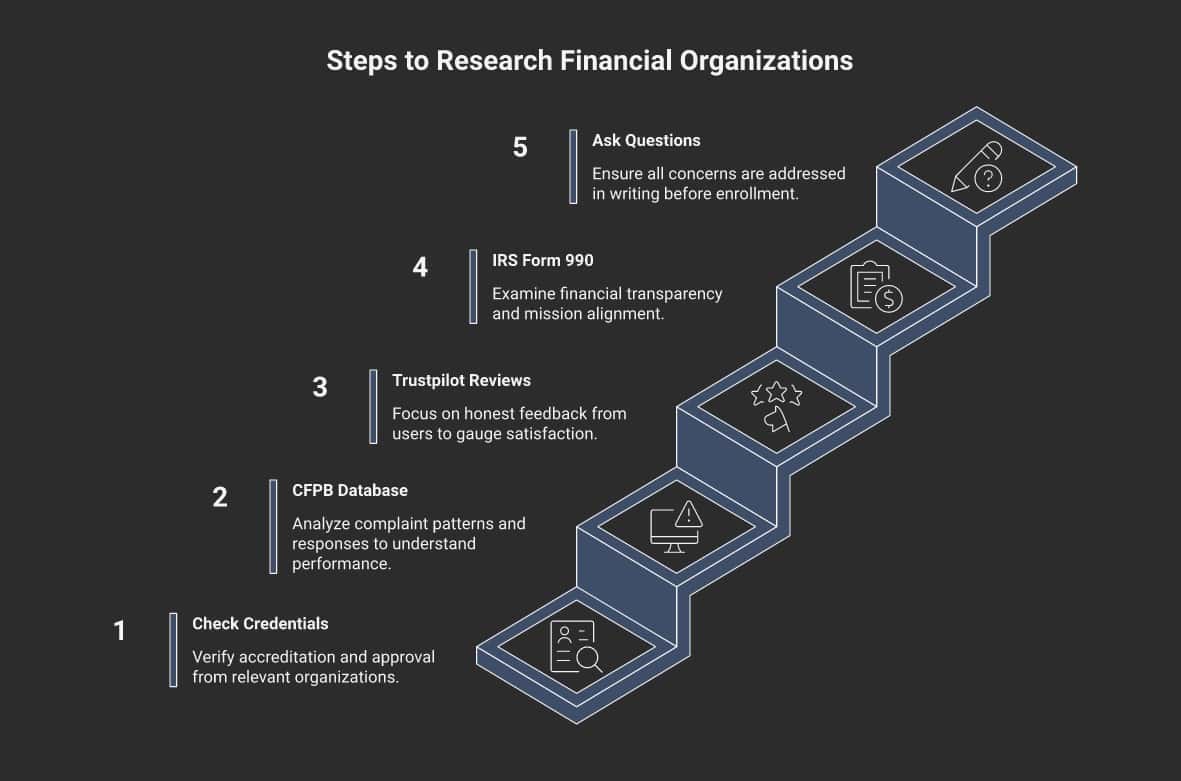 5 steps to research One Capital Solutions