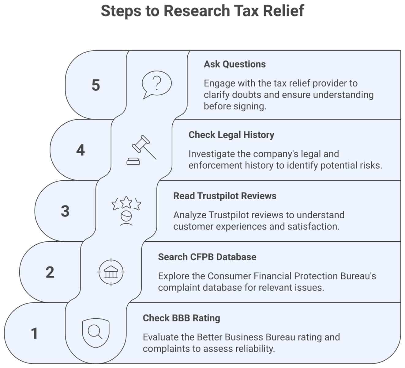 5 steps to research Better Tax Relief before you enroll