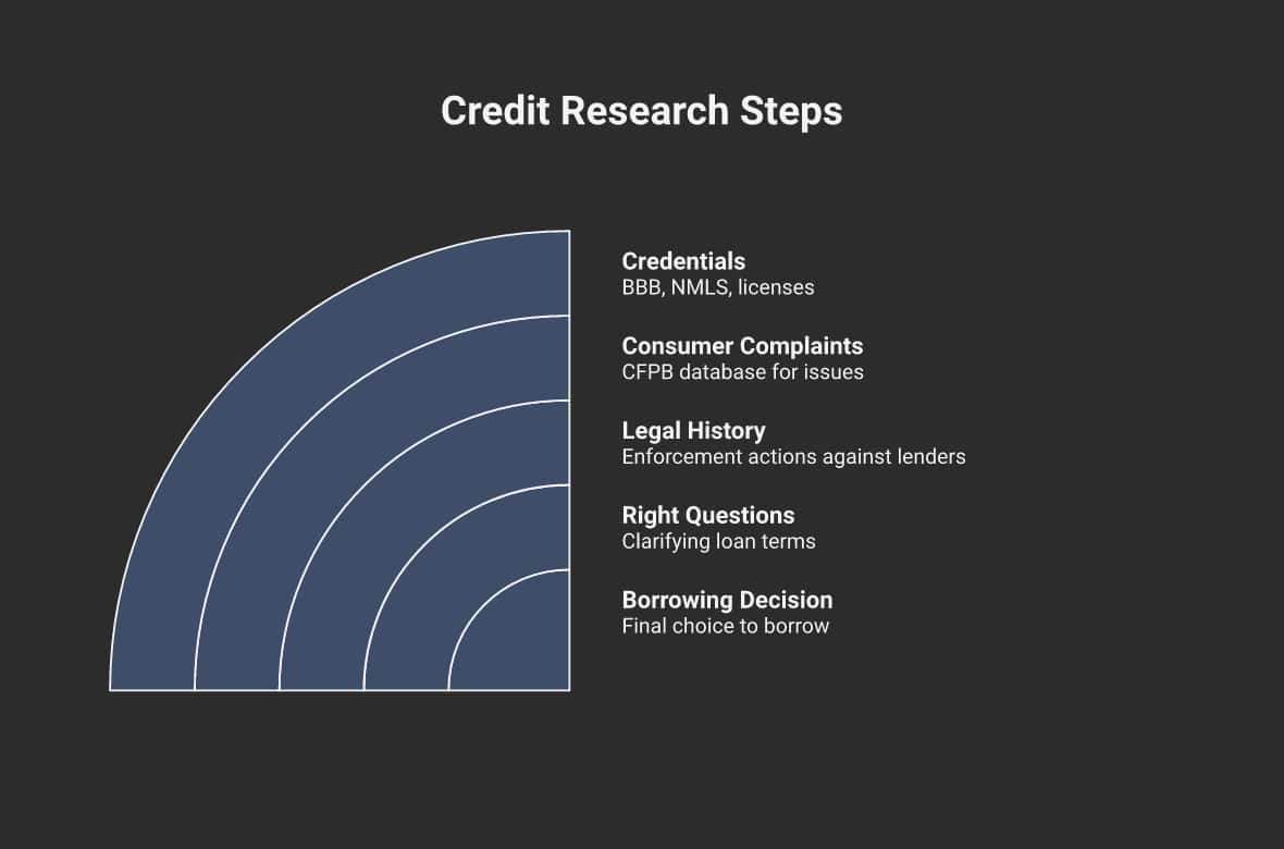 5 steps to research Credit 9 before borrowing