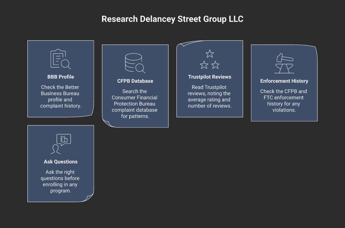 5 steps to research Delancey Street Group LLC before enrolling