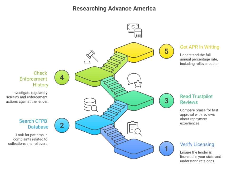 Step-by-step debt relief process infographic by Steve Rhode.