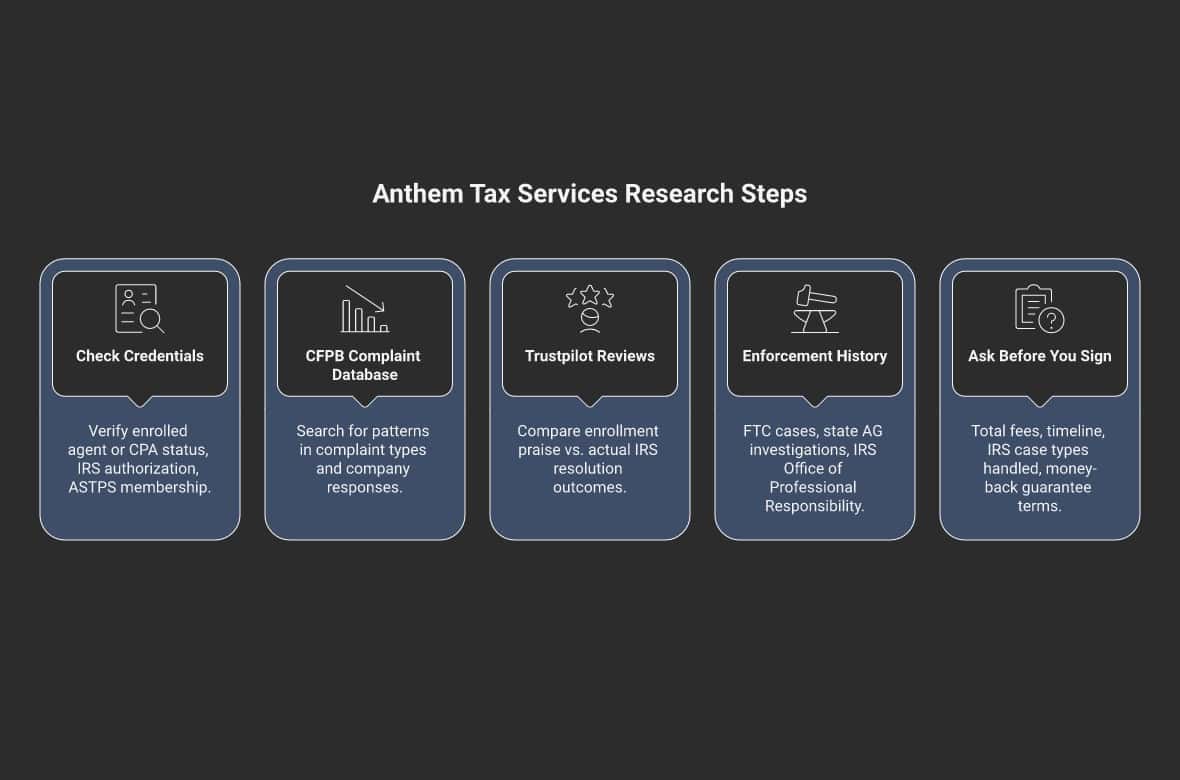 5 steps to research Anthem Tax Services before you hire them