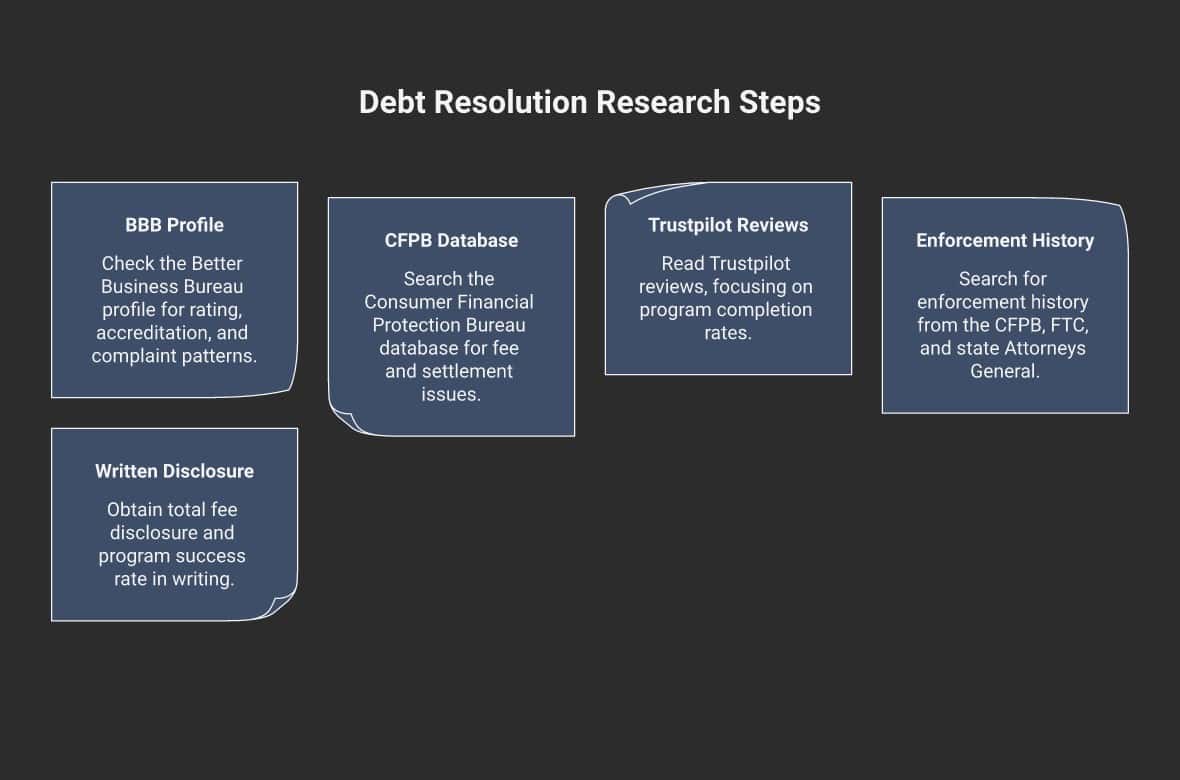 Is Clarity Debt Resolution Legit in 2026? Here’s How to Find Out