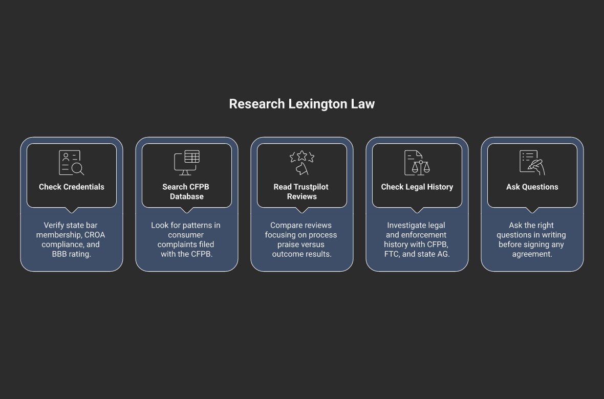 Is Lexington Law Legit in 2026? Here’s How to Find Out