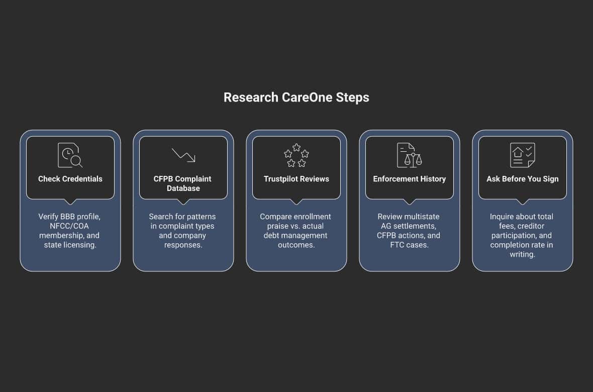 5 steps to research Liberty Debt Relief before you enroll