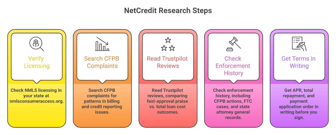 5 steps to research NetCredit: verify licensing, search CFPB complaints, read Trustpilot reviews, check enforcement history, get terms in writing