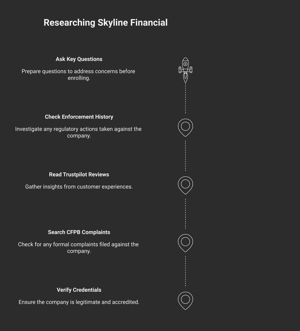 5 steps to research Skyline Financial