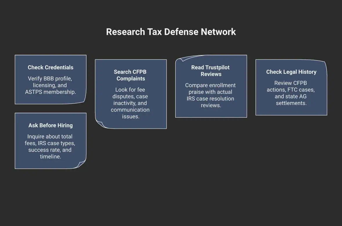 5 steps to research Tax Defense Network before you hire them