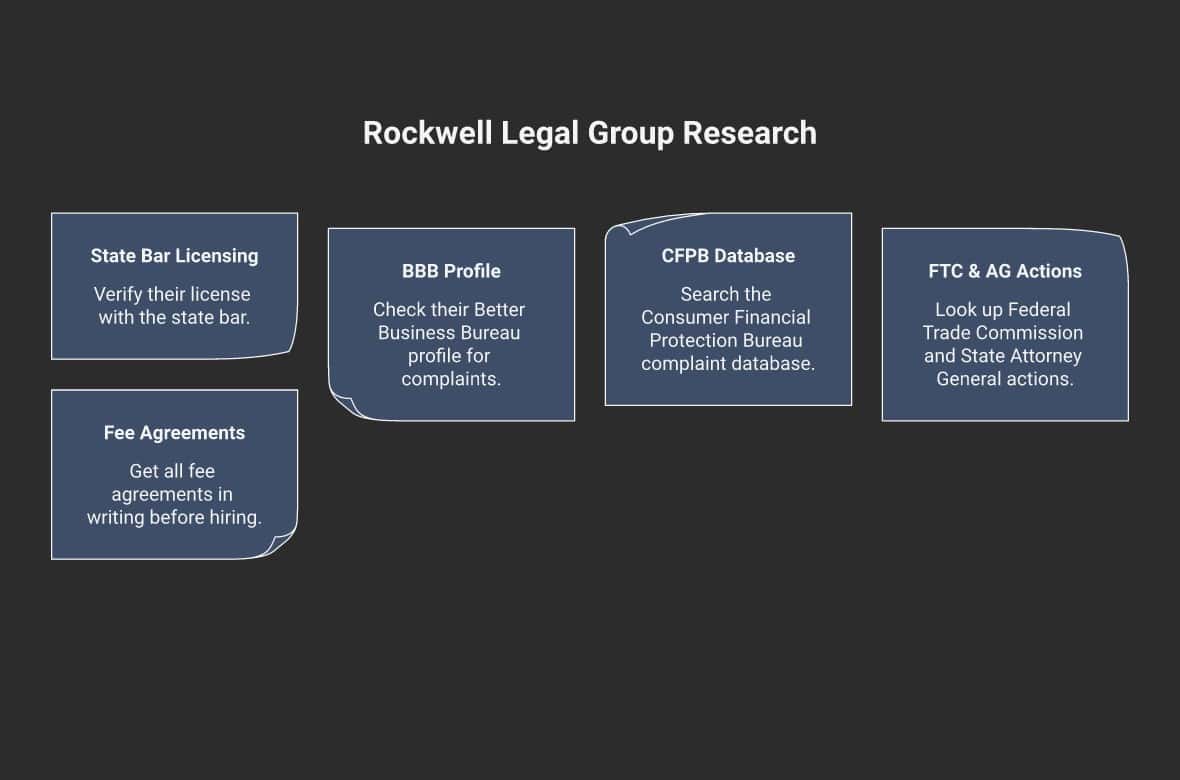 5 steps to research Rockwell Legal Group before you engage them