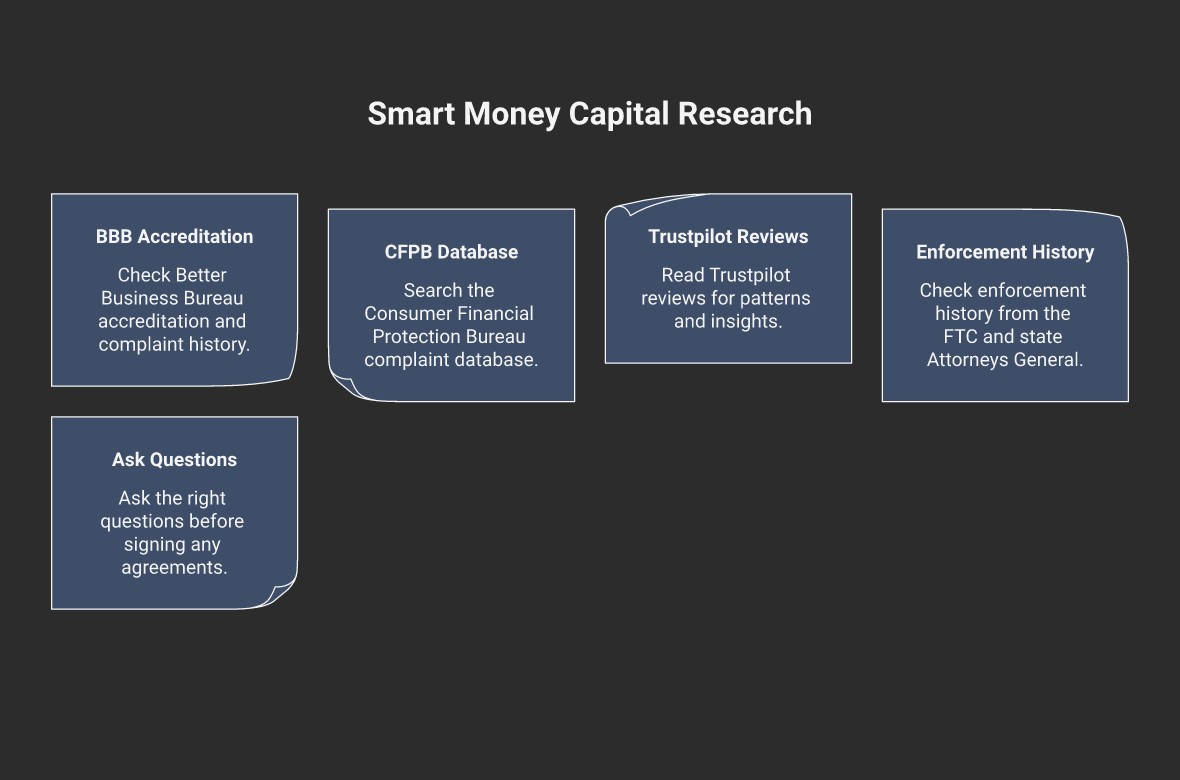5 steps to research Wakefield and Associates before responding