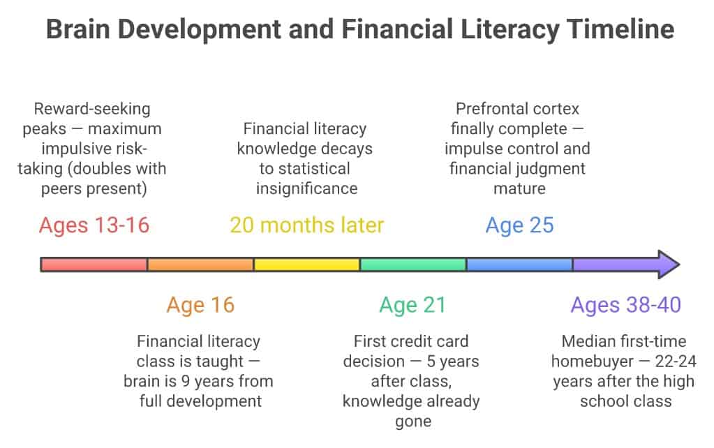 Steve Rhode, expert in debt relief and financial literacy solutions.