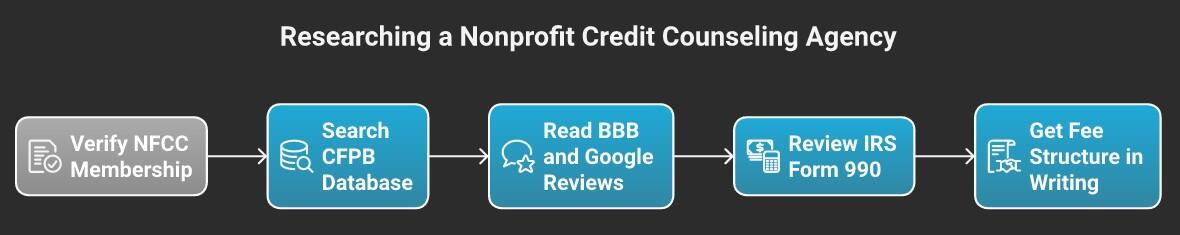 Steve Rhode, known as Get Out of Debt Guy, offering debt relief advice and credit counseling service.