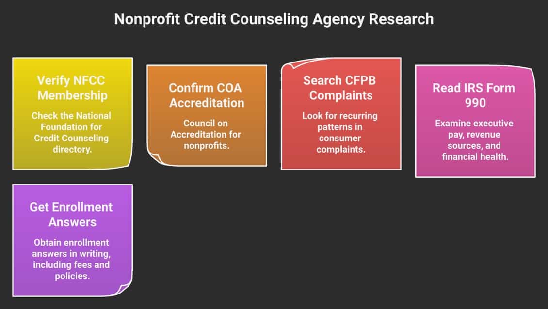 5 steps to research CCCS of Northern Illinois nonprofit credit counseling
