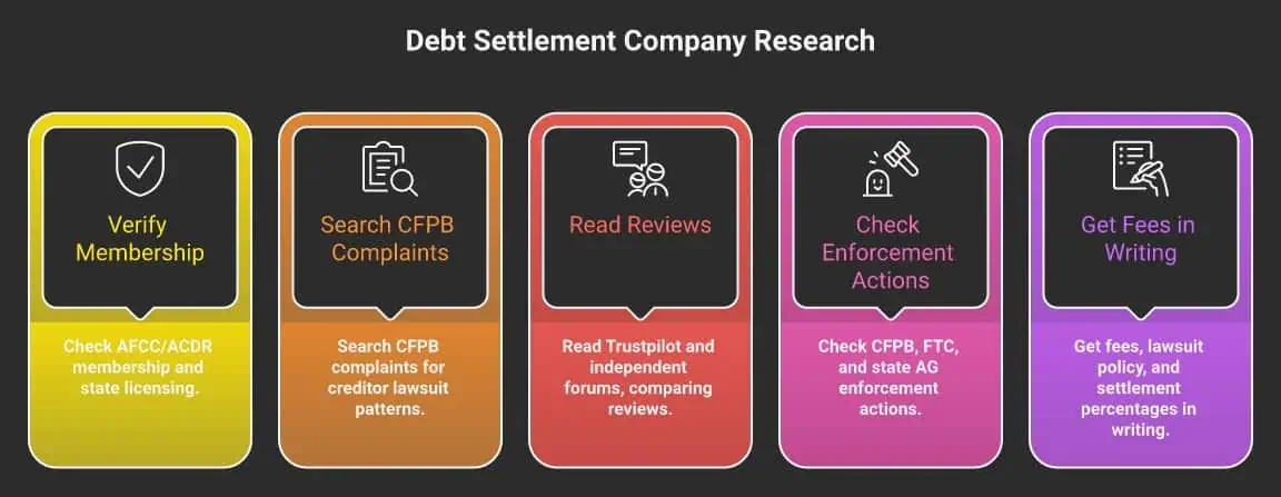 5-step checklist for researching a debt settlement company
