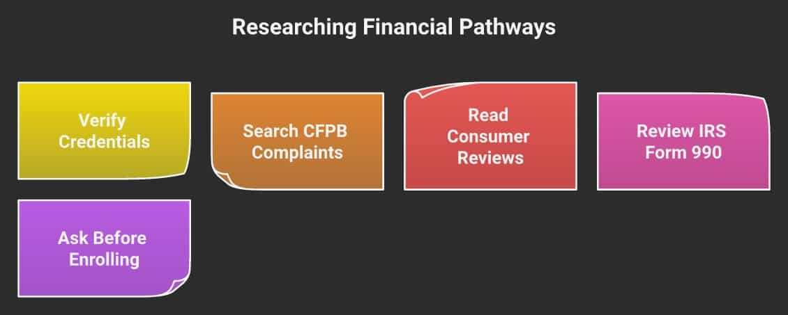 Is Financial Pathways of the Piedmont Legit in 2026? Here’s How to Find Out