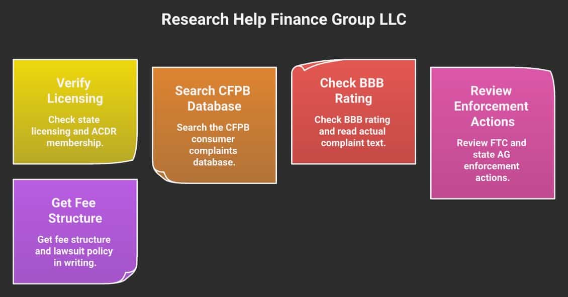 5 steps to research Help Finance Group LLC before enrolling in debt settlement