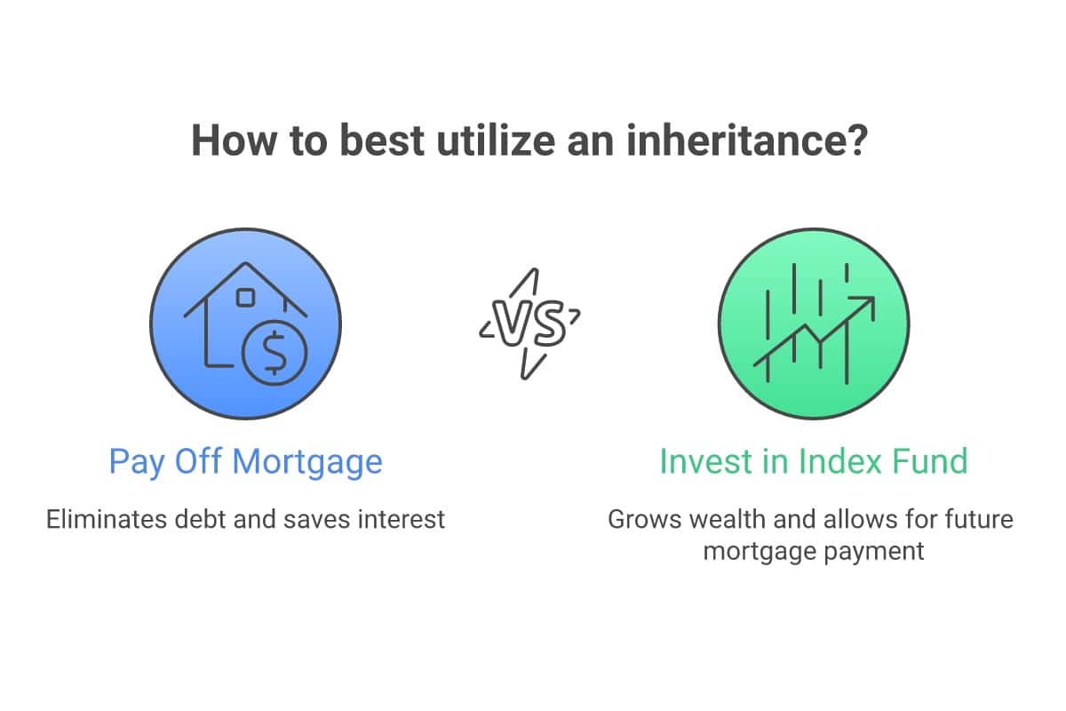 Pay off mortgage vs invest inheritance — comparison of two paths and their long-term outcomes