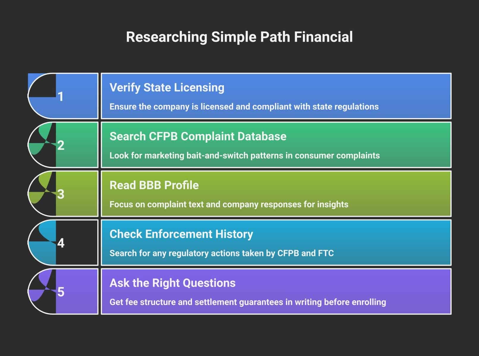 Is Simple Path Financial Legit in 2026? Here’s How to Find Out