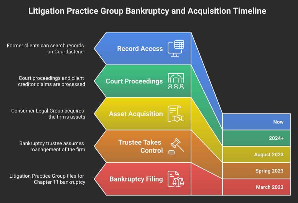 Debt relief expert Steve Rhode offers advice on bankruptcy and debt management.