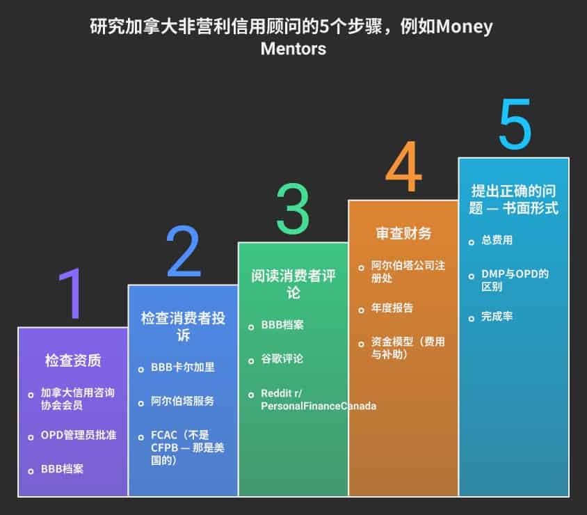 Is Money Mentors Legit in 2026? Here’s How to Find Out