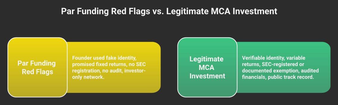 Par Funding red flags vs. legitimate MCA investment — comparison of warning signs