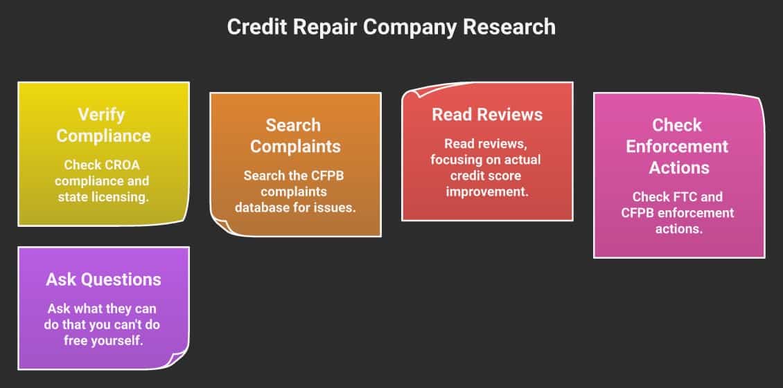 5-step checklist for researching a credit repair company