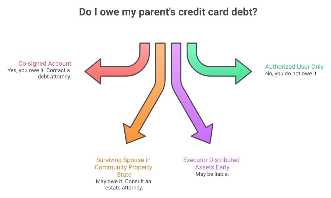ADHD debt traps versus what actually works: comparison of standard advice vs. ADHD-adapted strategies