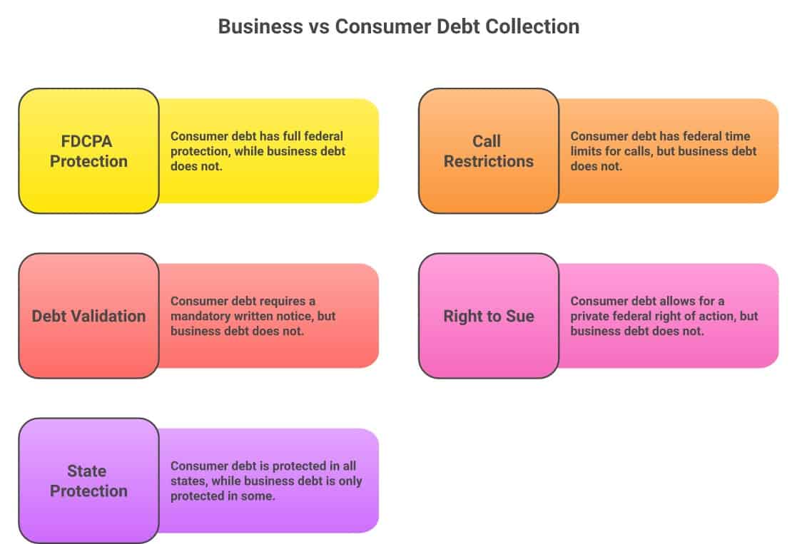 Expert debt advice from Steve Rhode, the Get Out of Debt Guy, on managing consumer debt and legal ri.