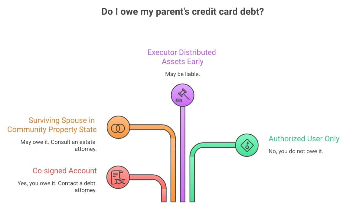 Debt and credit issues infographic by Get Out of Debt Guy Steve Rhode.