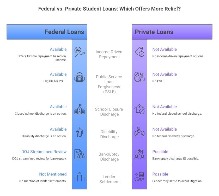 Expert debt relief advice from Steve Rhode, the Get Out of Debt Guy.