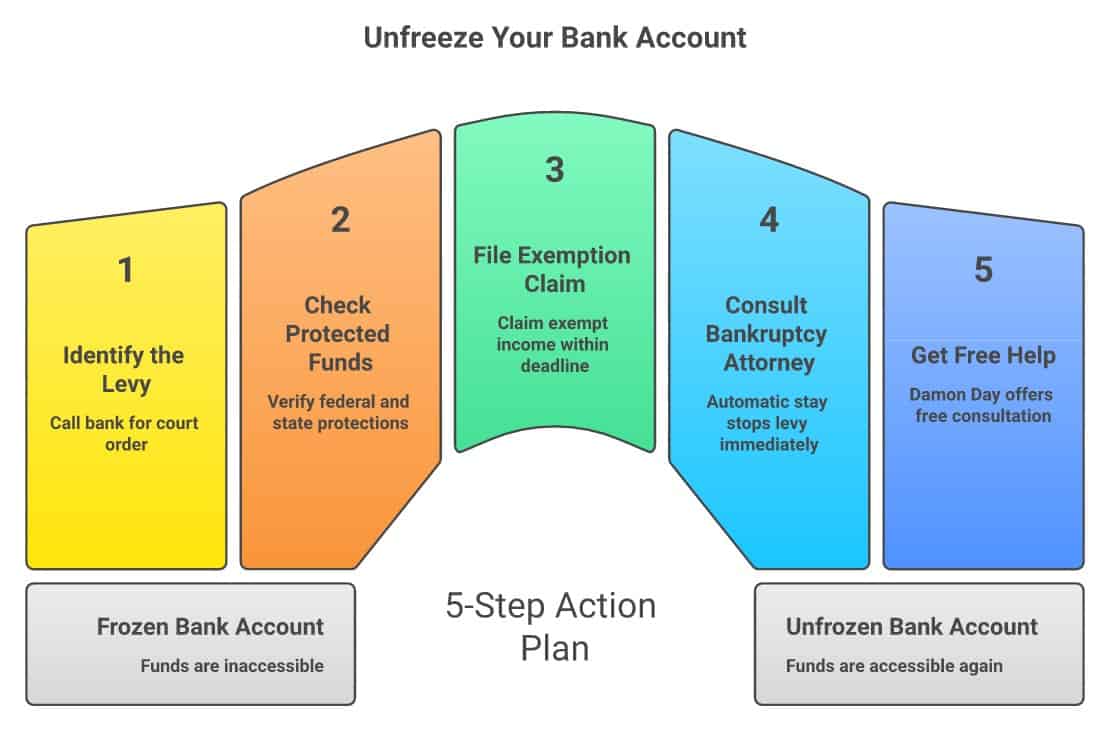 Five steps to take when your bank account is frozen - infographic