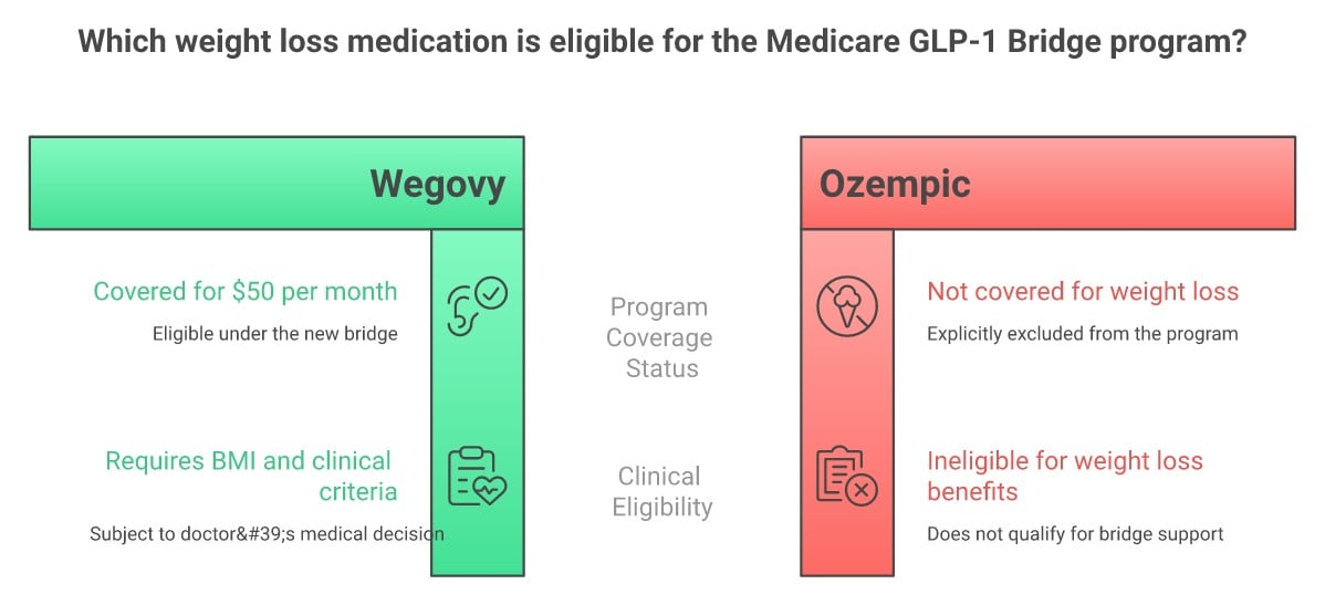 found glp 1 Popular Weight-Loss Drug Found To Slow Biological Aging in Landmark Human  Trial