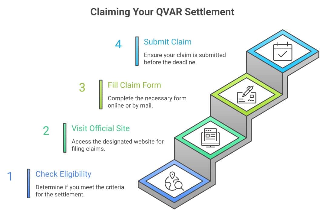 How to file your QVAR settlement claim in four steps