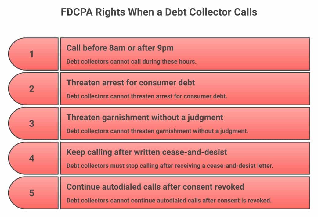 FDCPA rights checklist: 5 things debt collectors are legally prohibited from doing
