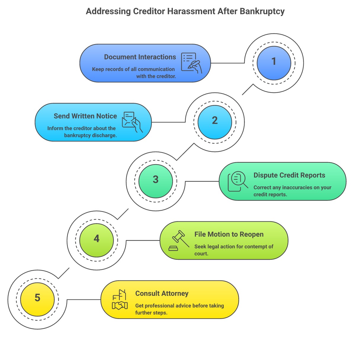 Five steps to stop a creditor collecting on a discharged bankruptcy debt - infographic